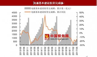 化工品类整体羸弱，重卡与工程机械销量增速渐趋平缓，发电耗煤增速延续回落