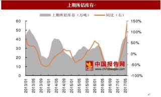 油價(jià)破位下行，煤炭弱勢整理，稀土價(jià)格繼續(xù)反彈