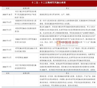 国防科技行业发展趋势：小核心、大协作