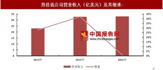 射频器件厂商集中度不断提升，国产替代需求强烈