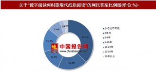 数字阅读行业 订阅收入是主流，原创开发是关键