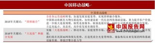 2018年：边际因素积极变化，我国FTTH行业持续增长