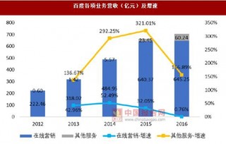 百度竞争优势及盈利预测分析