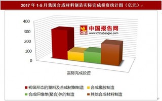 2017年1-5月我国合成材料制造投资实际完成投资情况分析