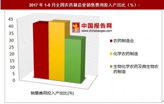 2017年1-5月全国农药制造业销售费用投入产出比分析