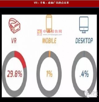 VR成为整合营销的连接点