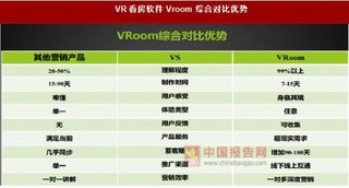 地产—VR 营销帮助地产企业缩短回本周期