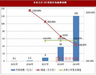 VR2016年C 端发展缓慢 B 端 VR 营销正在爆发