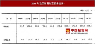 2015年我国福利彩票销售情况