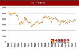 2017年LED景气度回升，关注封装环节预期差