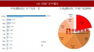 2017年LED国际大厂委外生产，中国厂商迎机遇