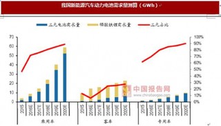 整车产品升级创新有望拉动新能源车行业消费放量