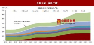 2017年天然气装备：长期看好，但短期受油价下跌影响