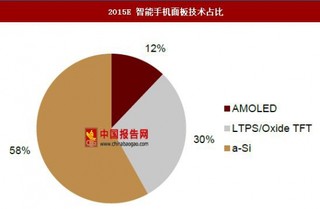 2017年OLED行业——设备自动化