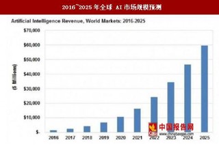 人工智能將是移動(dòng)互聯(lián)網(wǎng)后下一次信息革命