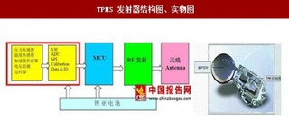 2017年全球TPMS 行业——集中度高，国内TPMS 厂商崛起