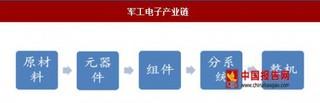 2017年受益于新型作战模式，国防信息化空间广阔