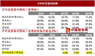 2017年泸州老窖盈利预测【图】