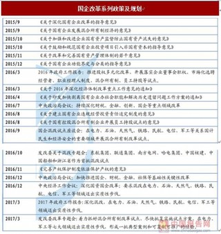 2017年军工混改现状：重要的试点领域，分类分层有序推进