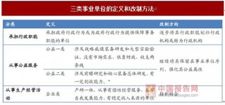 2017年军工集团科研院所改制现状分析：有助于提高集团资产证券化率