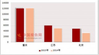 2014-2015年外商投资企业按登记注册类型分各地区连锁餐饮企业加盟门店非自有配送中心配送商品购进额统计