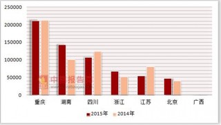 2014-2015年外商投资企业按登记注册类型分各地区连锁餐饮企业加盟门店营业额统计