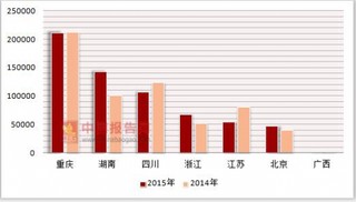 2014-2015年外商投资企业按登记注册类型分各地区连锁餐饮企业加盟门店餐费收入及商品销售额统计