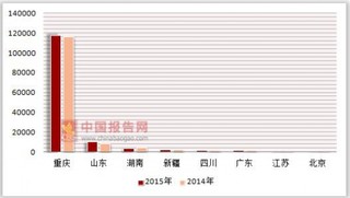 2014-2015年私营企业按登记注册类型分各地区连锁餐饮企业加盟门店商品购进总额统计