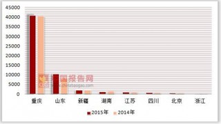 2014-2015年私营企业按登记注册类型分各地区连锁餐饮企业加盟门店统一配送商品购进额统计