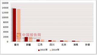 2014-2015年私营企业按登记注册类型分各地区连锁餐饮企业加盟门店自有配送中心配送商品购进额统计