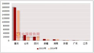 2014-2015年私营企业按登记注册类型分各地区连锁餐饮企业加盟门店营业额统计