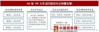 2017 E3 VR：整体降温，但重磅的主机 IP 即将入场