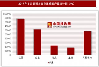 2017年5月我国各省市冰醋酸产量情况分析