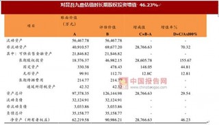 私募机构相关企业估值分析