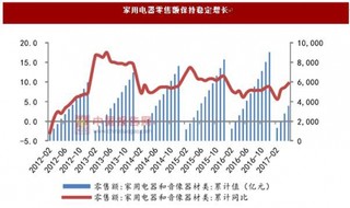 棚改和保障房政策持續(xù)、城鎮(zhèn)化更加深入房地產(chǎn)調(diào)控對(duì)家電影響有限