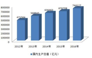2017年中国PPP 模式养老机构运营PEST分析