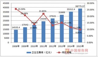 2017年中国基本公共卫生服务均等化实践PEST分析