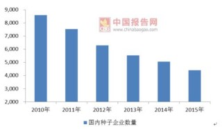 2017年中国现代种业发展SWOT分析
