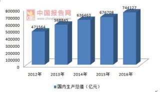 2017年中国冷链物流企业发展SWOT分析