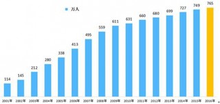 2017年中国高职院校竞争态势SWOT分析