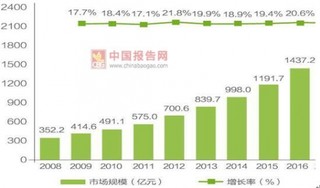 2017年中国高校计算机辅助教学SWOT分析