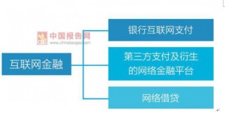 2017年中国互联网金融行业五力模型分析