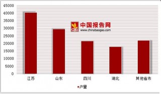 2017年5月我国各省市除草剂原药产量情况分析