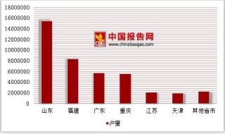 2017年1-5月我国各省市摩托车充气橡胶轮胎外胎产量情况分析