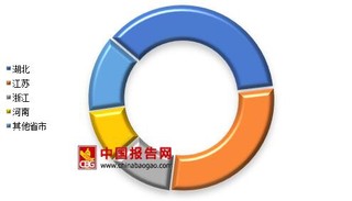 2017年1-5月我国各省市丙纶纤维产量情况分析