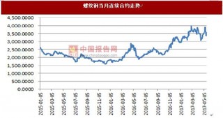 市场环境：商品期货市场宽幅震荡 CTA策略私募基金受到影响