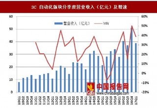 2017年全面屏浪潮袭来OLED布局正当其时