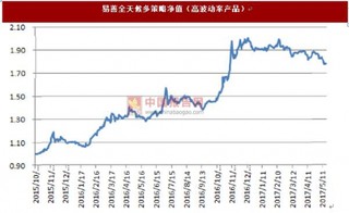 私募基金优秀企业在当前市场环境下的境况和应对