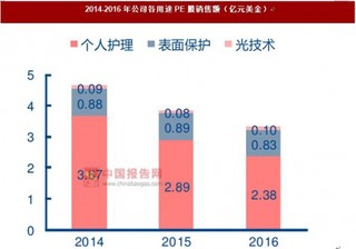 面层材料行业相关企业经营状况分析