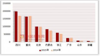 2014-2015年按注册类型分我国各省市股份有限公司按注册类型分连锁企业商品购进总额统计